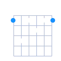 G#7 guitar chord diagram