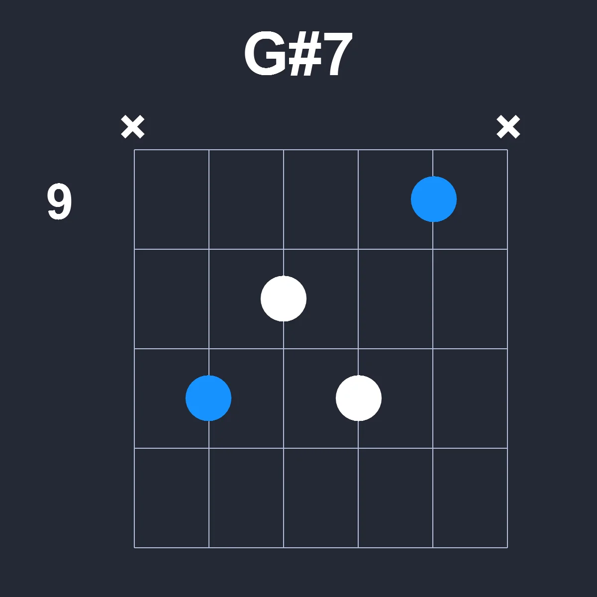 Gsharp7 guitar chord diagram showing finger position 3 on fretboard