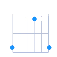 G#Maj guitar chord diagram