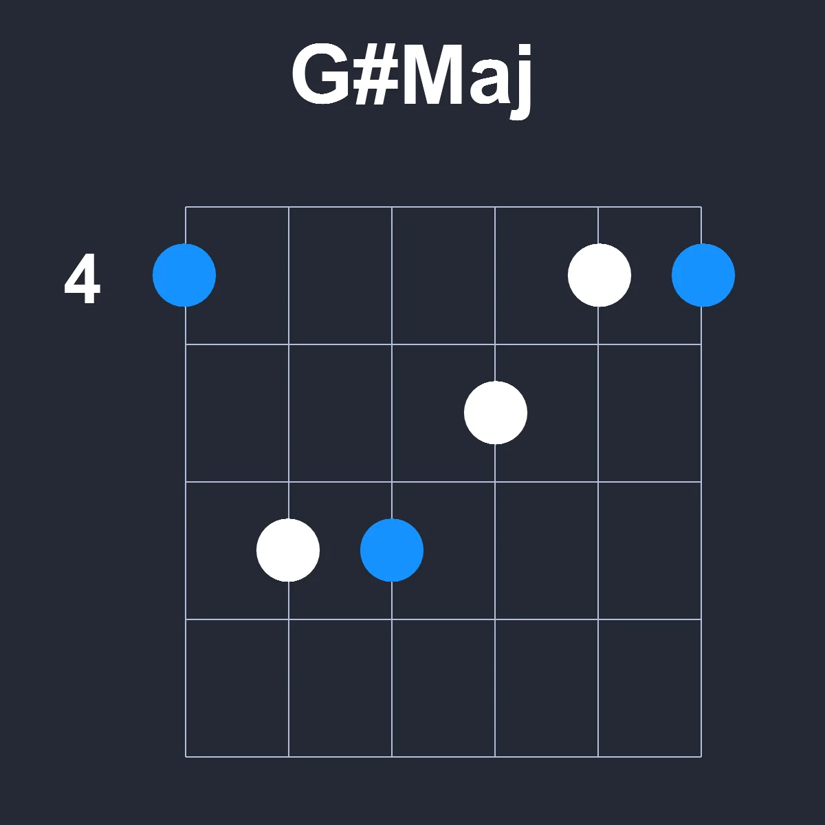GsharpMaj guitar chord diagram showing finger position 2 on fretboard