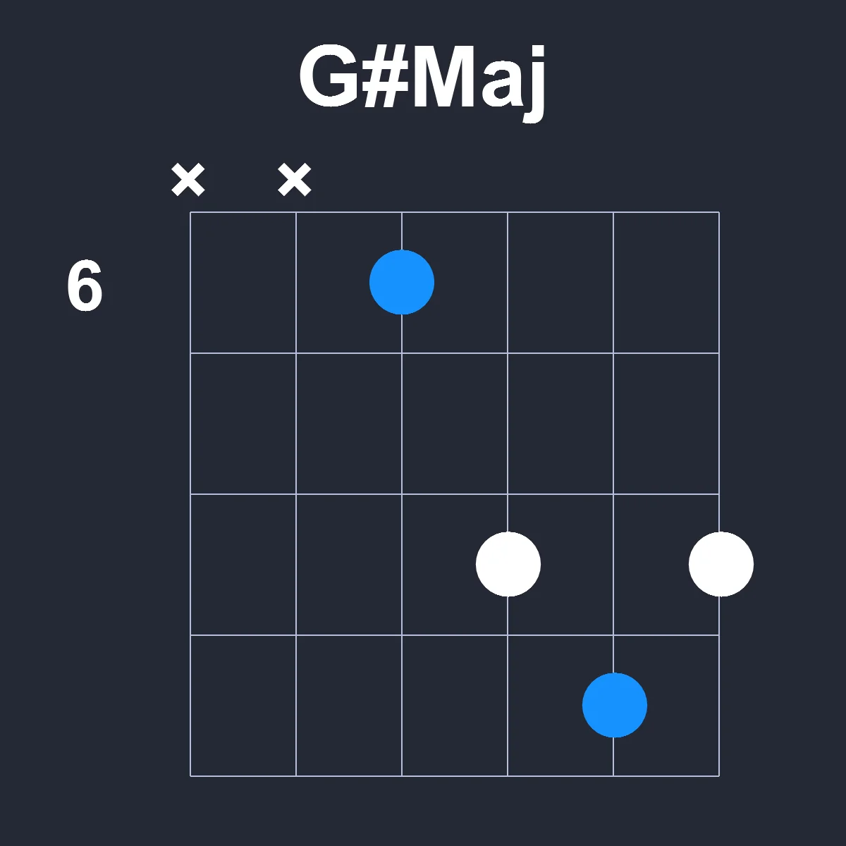 GsharpMaj guitar chord diagram showing finger position 3 on fretboard