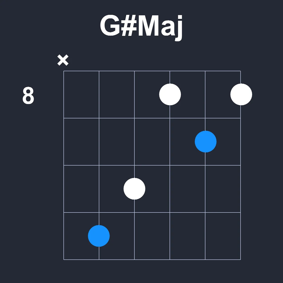 GsharpMaj guitar chord diagram showing finger positions on fretboard