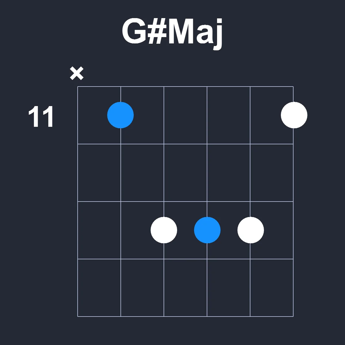 GsharpMaj guitar chord diagram showing finger position 5 on fretboard