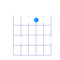 G#Maj7 guitar chord diagram