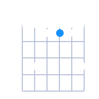 G#Maj7 guitar chord diagram