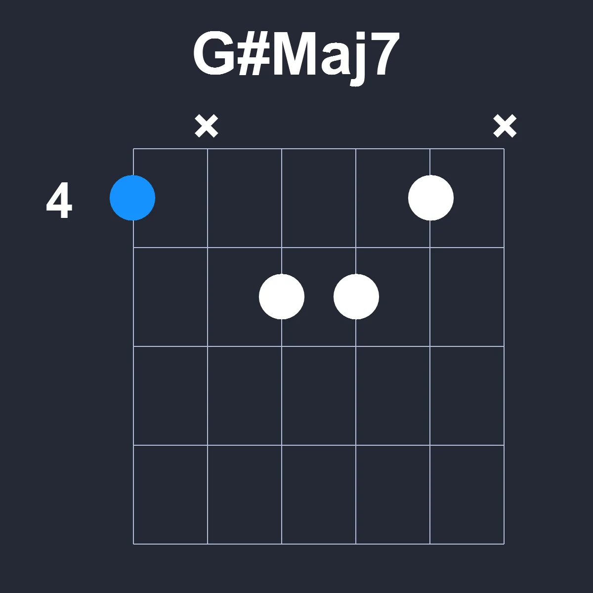 GsharpMaj7 guitar chord diagram showing finger position 3 on fretboard