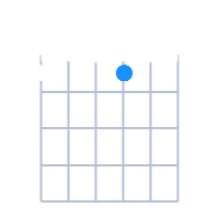 G#dim guitar chord diagram