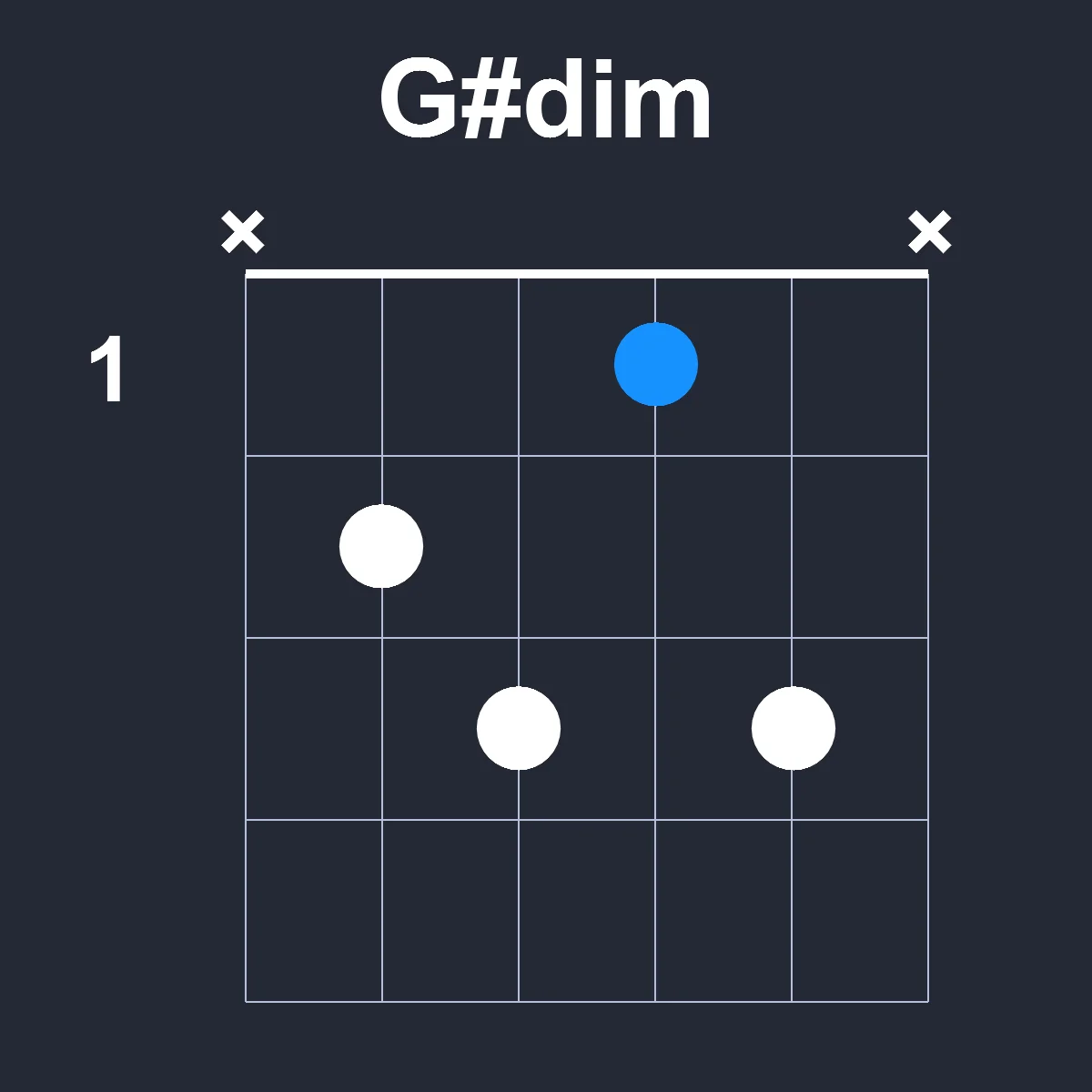 Gsharpdim guitar chord diagram showing finger positions on fretboard
