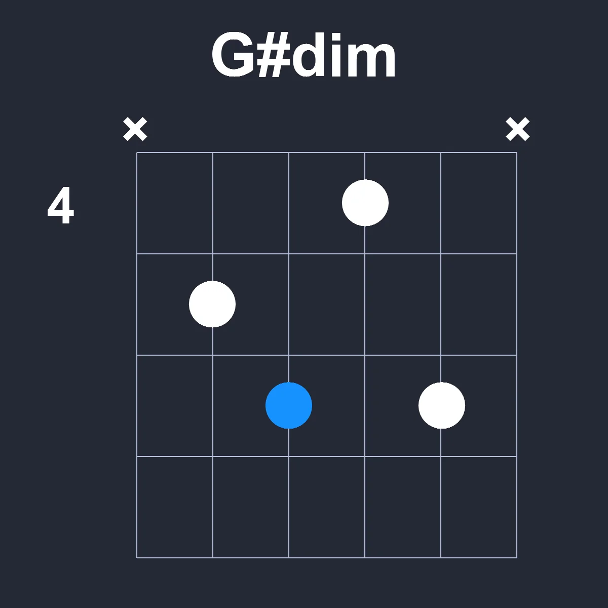 Gsharpdim guitar chord diagram showing finger position 4 on fretboard