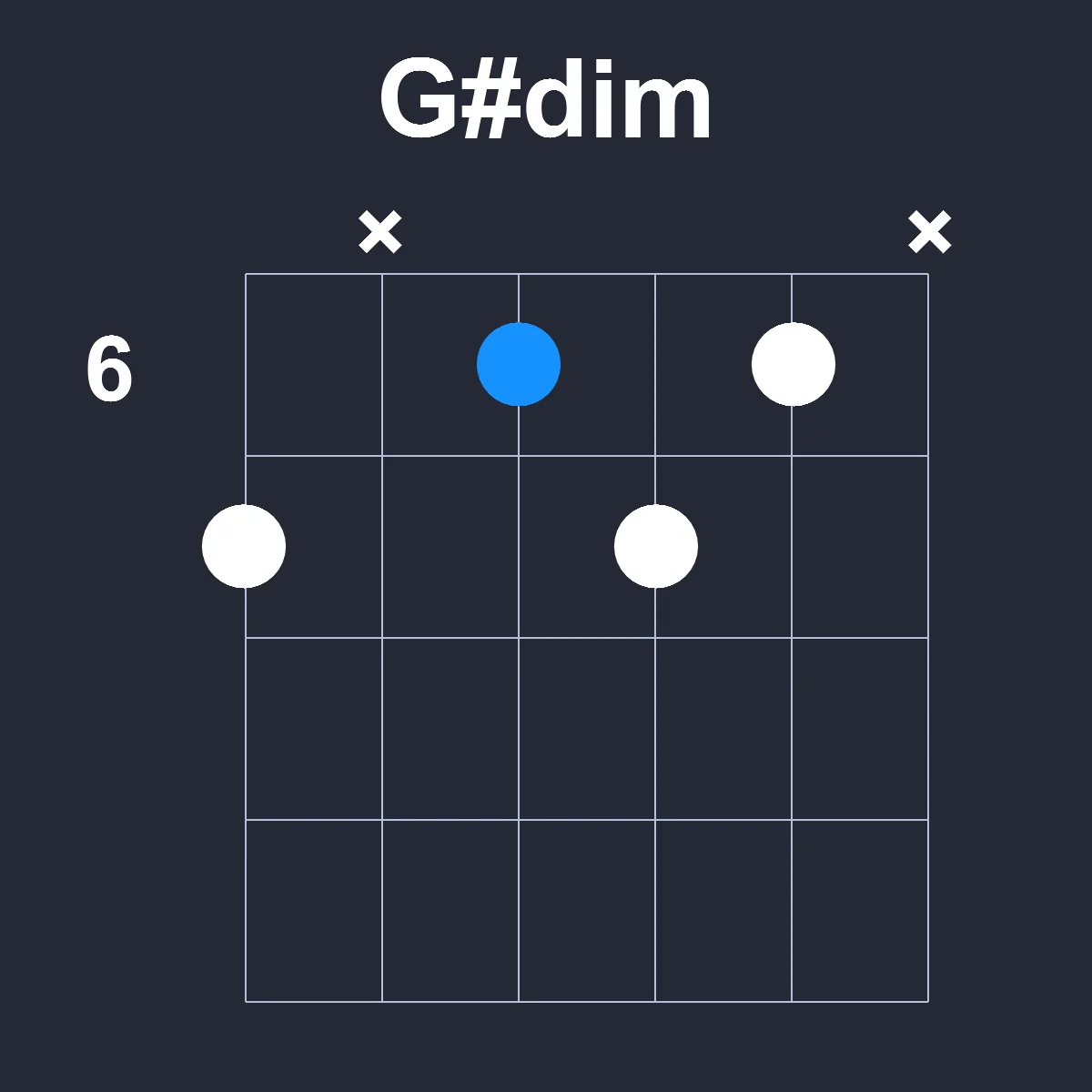 Gsharpdim guitar chord diagram showing finger position 5 on fretboard
