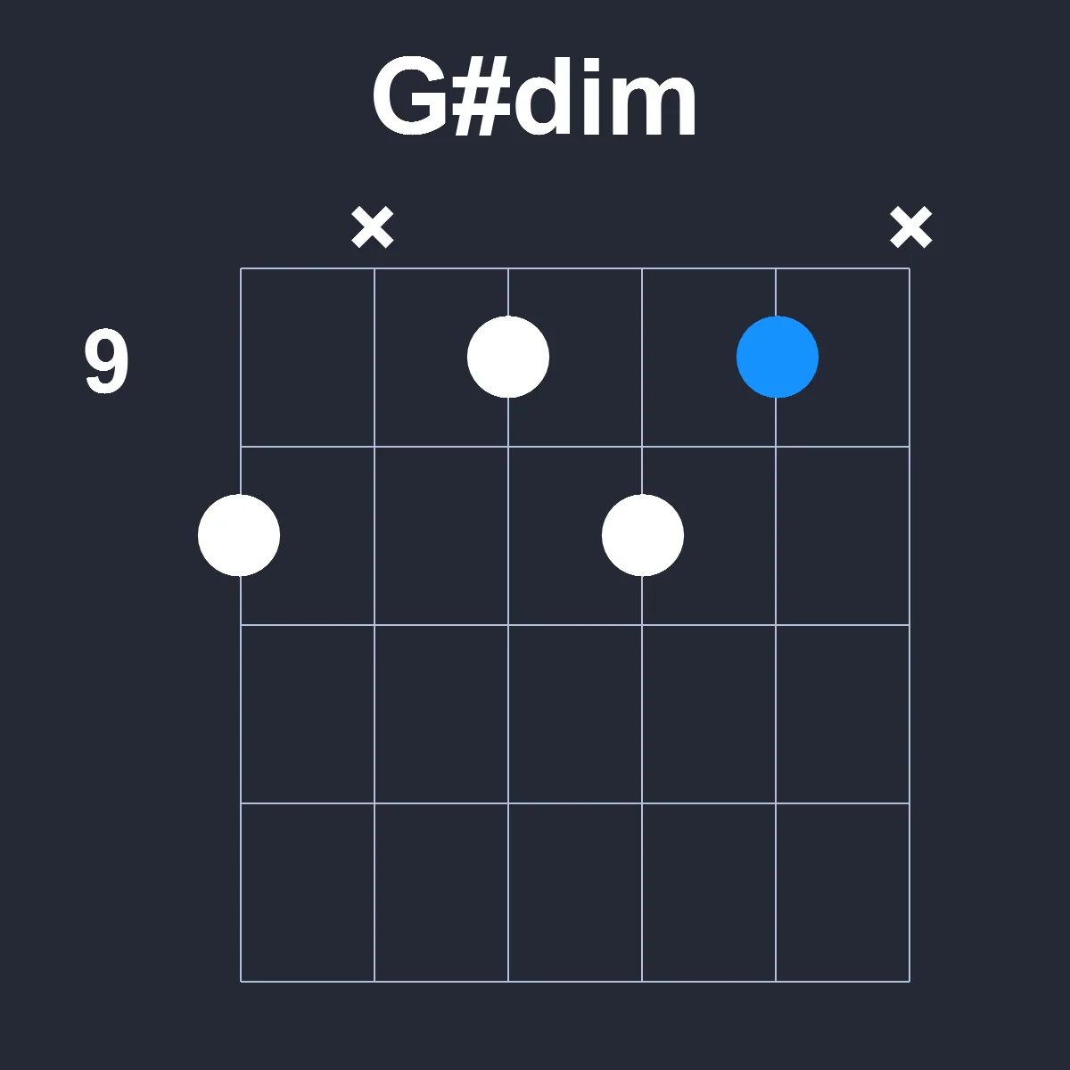 Gsharpdim guitar chord diagram showing finger position 7 on fretboard