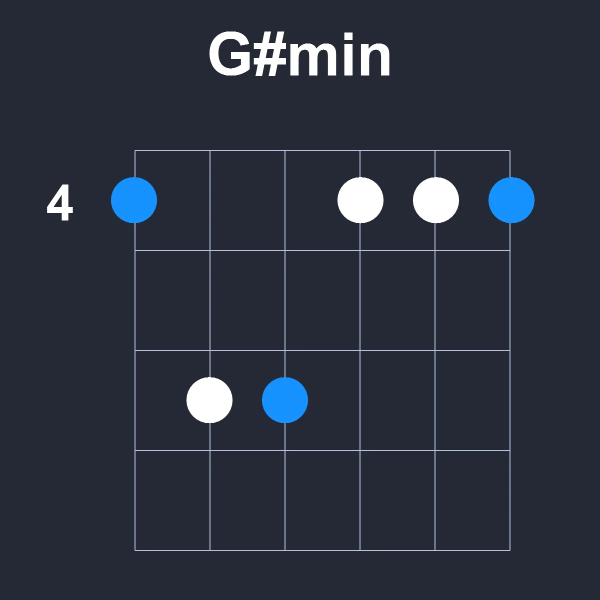 Gsharpmin guitar chord diagram showing finger position 1 on fretboard