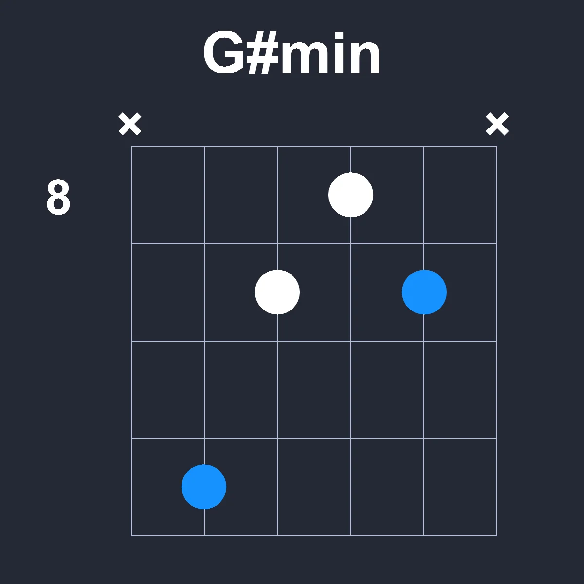 Gsharpmin guitar chord diagram showing finger position 3 on fretboard