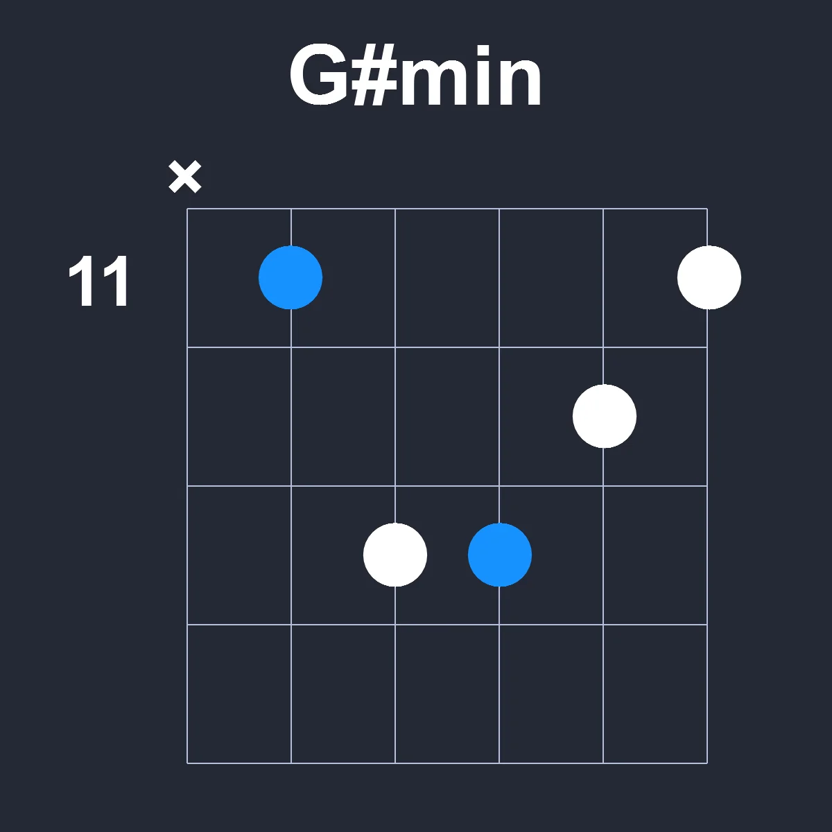 Gsharpmin guitar chord diagram showing finger position 4 on fretboard
