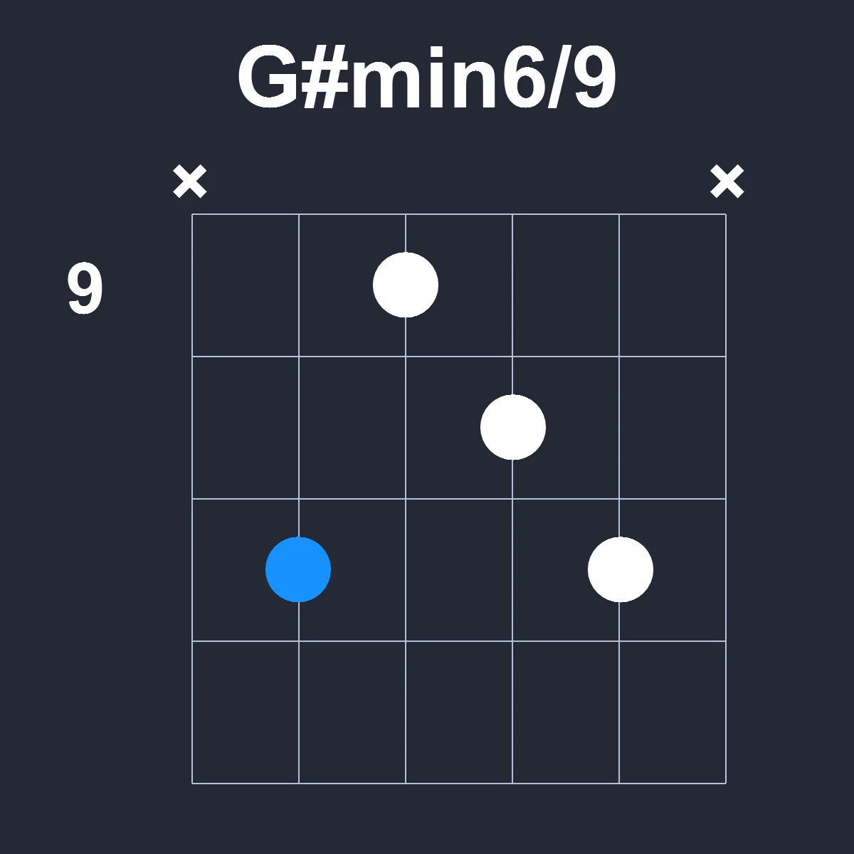 Gsharpmin6/9 guitar chord diagram showing finger position 3 on fretboard