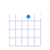 G#min6 guitar chord diagram