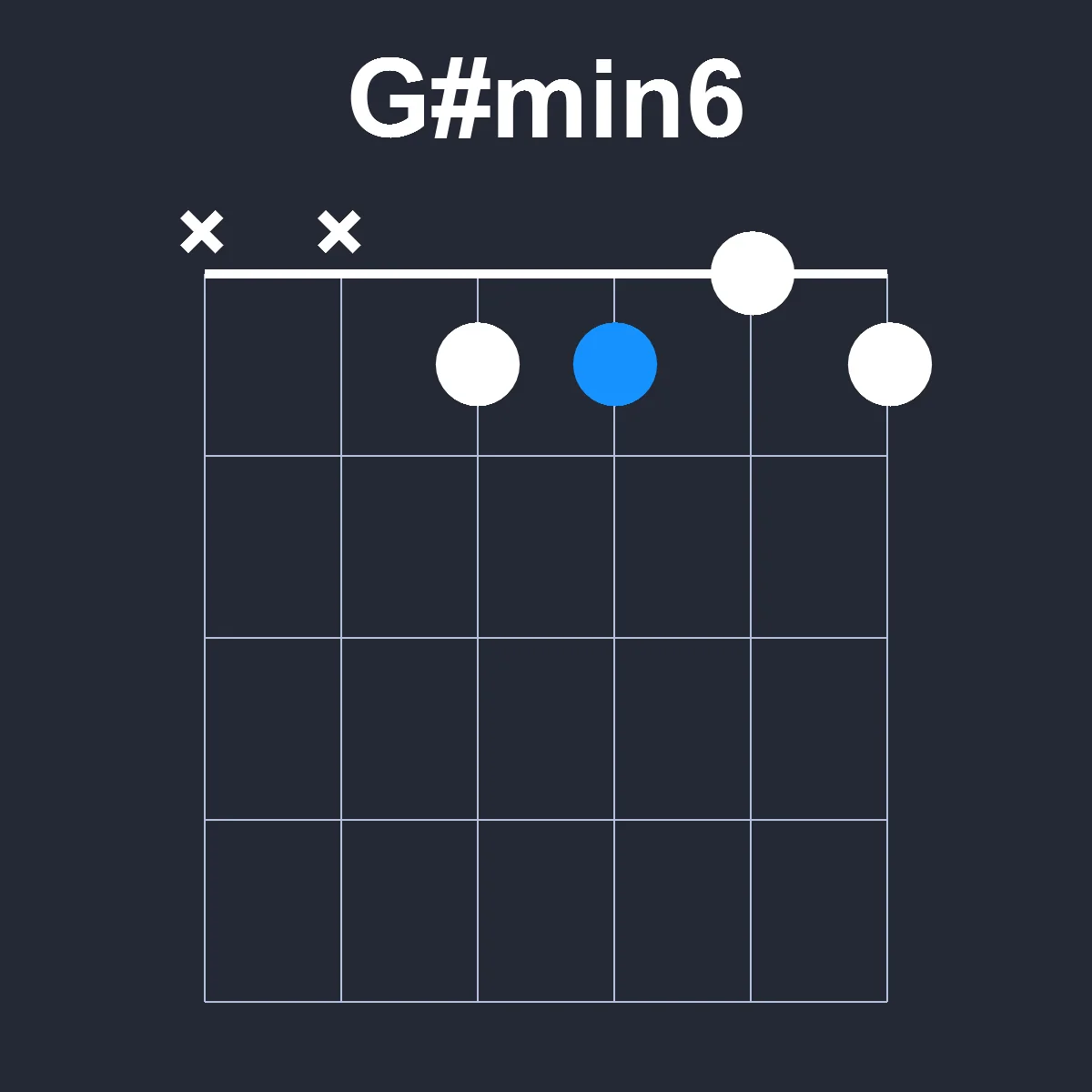 Gsharpmin6 guitar chord diagram showing finger position 1 on fretboard