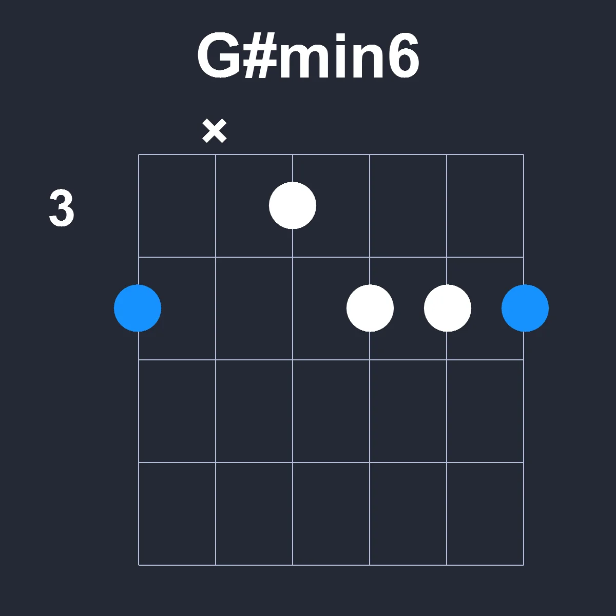Gsharpmin6 guitar chord diagram showing finger position 2 on fretboard
