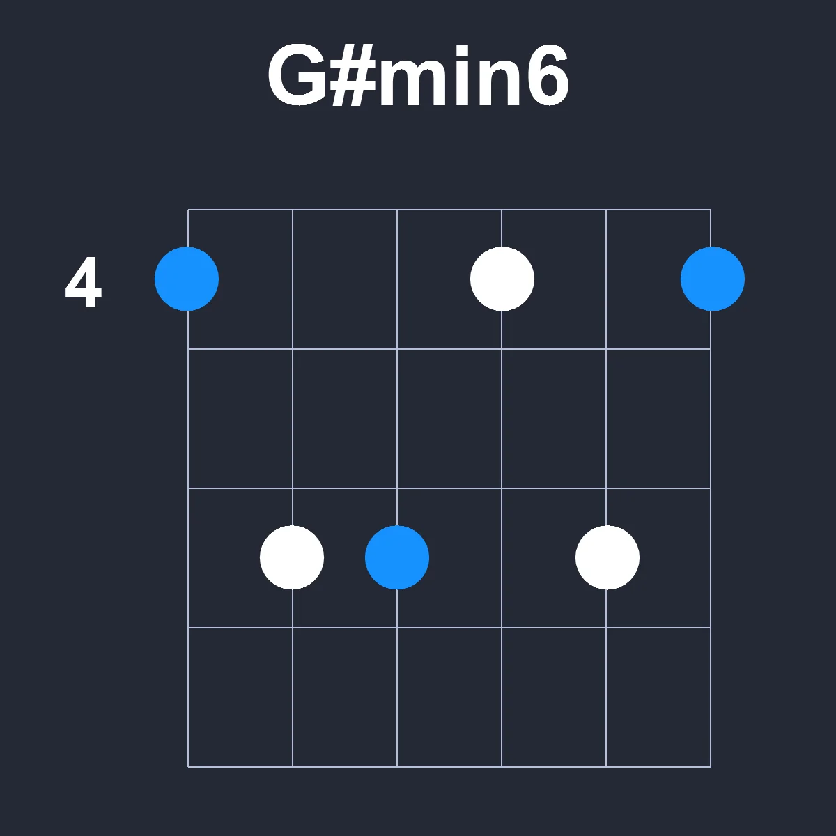 Gsharpmin6 guitar chord diagram showing finger positions on fretboard