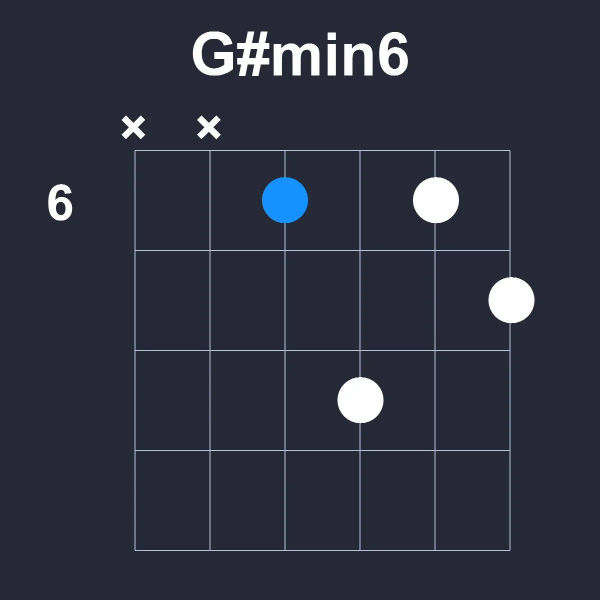 Gsharpmin6 guitar chord diagram showing finger position 4 on fretboard
