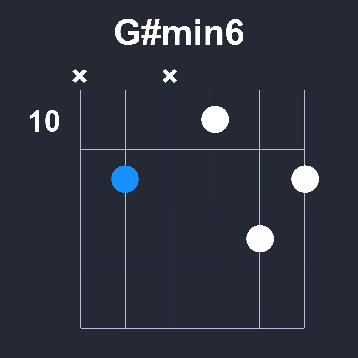 Gsharpmin6 guitar chord diagram showing finger position 5 on fretboard