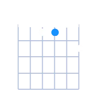 G#min7 guitar chord diagram