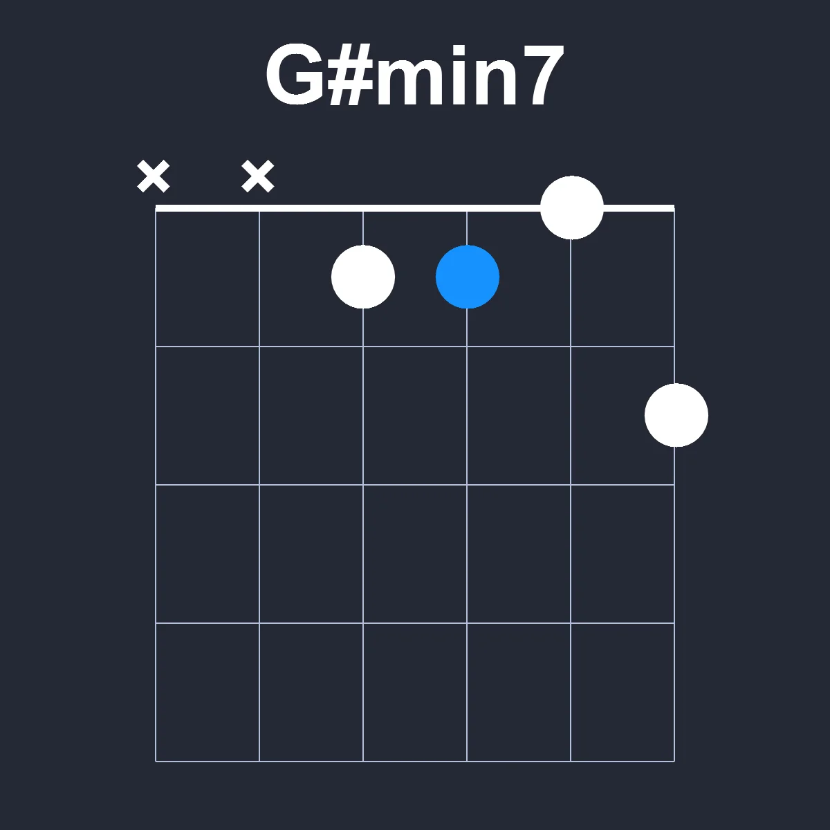 Gsharpmin7 guitar chord diagram showing finger position 1 on fretboard