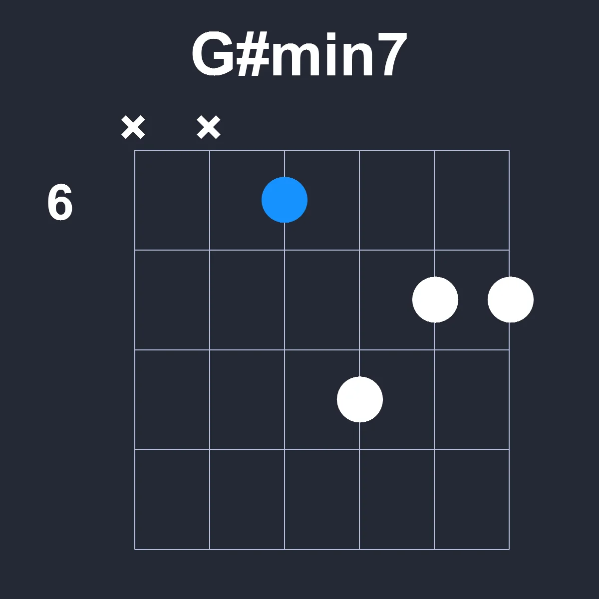 Gsharpmin7 guitar chord diagram showing finger position 3 on fretboard