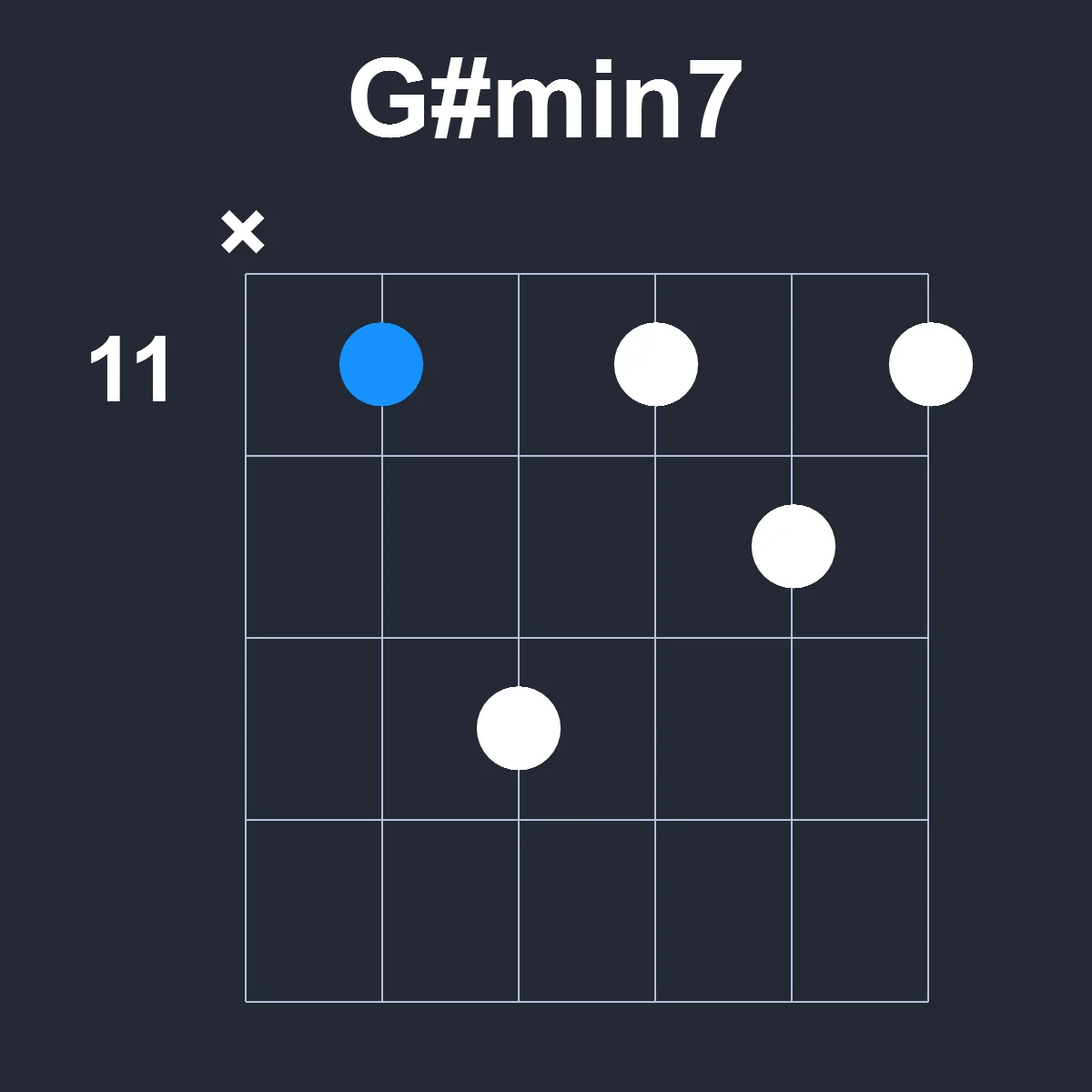 Gsharpmin7 guitar chord diagram showing finger position 5 on fretboard