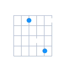 G#sus2 guitar chord diagram