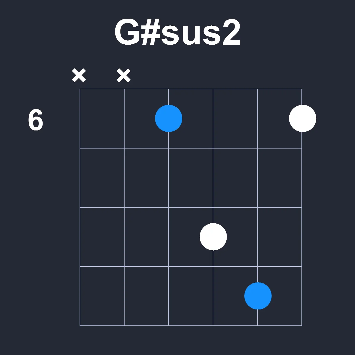 Gsharpsus2 guitar chord diagram showing finger position 1 on fretboard