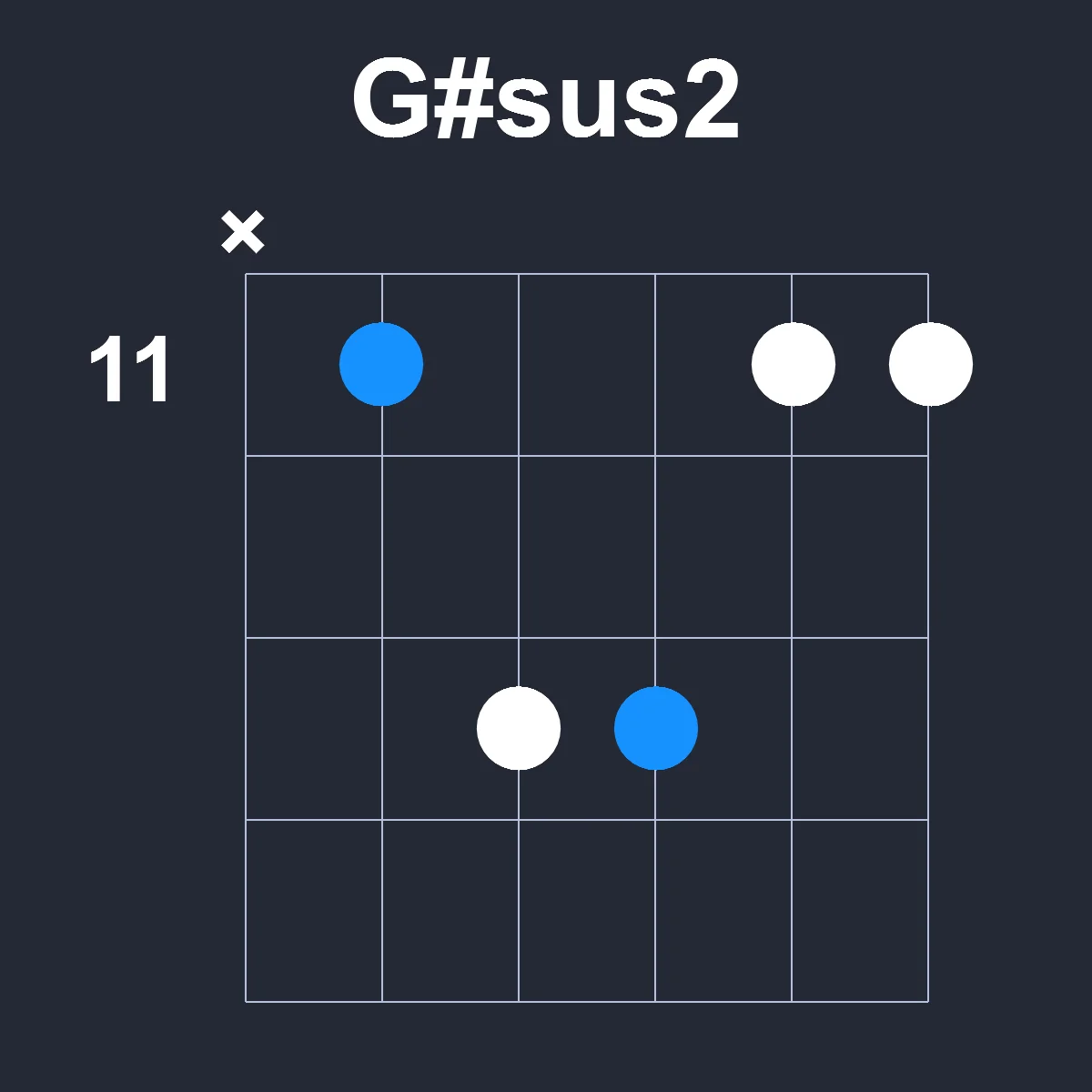 Gsharpsus2 guitar chord diagram showing finger position 2 on fretboard