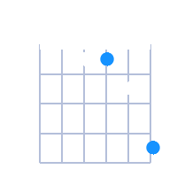 G#sus4 guitar chord diagram