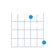 G#sus4 guitar chord diagram