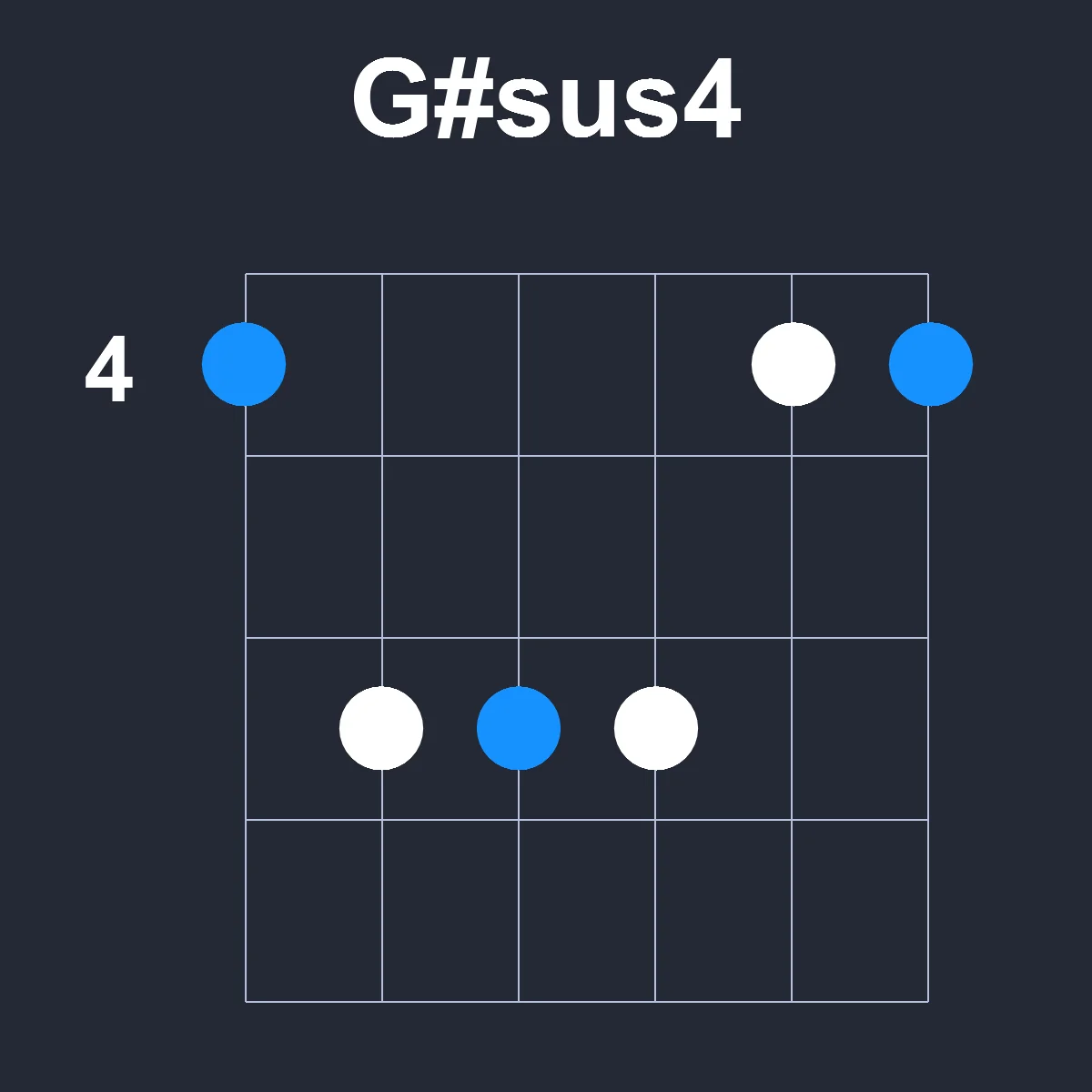 Gsharpsus4 guitar chord diagram showing finger position 2 on fretboard