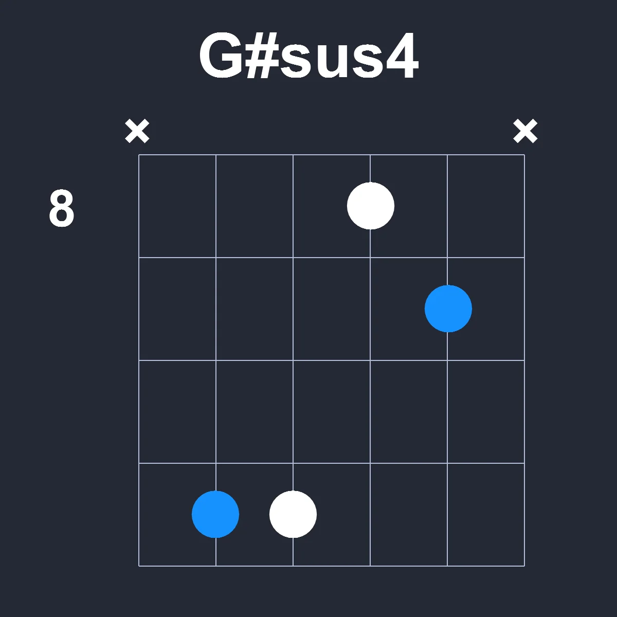 Gsharpsus4 guitar chord diagram showing finger positions on fretboard