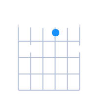G#Ø guitar chord diagram