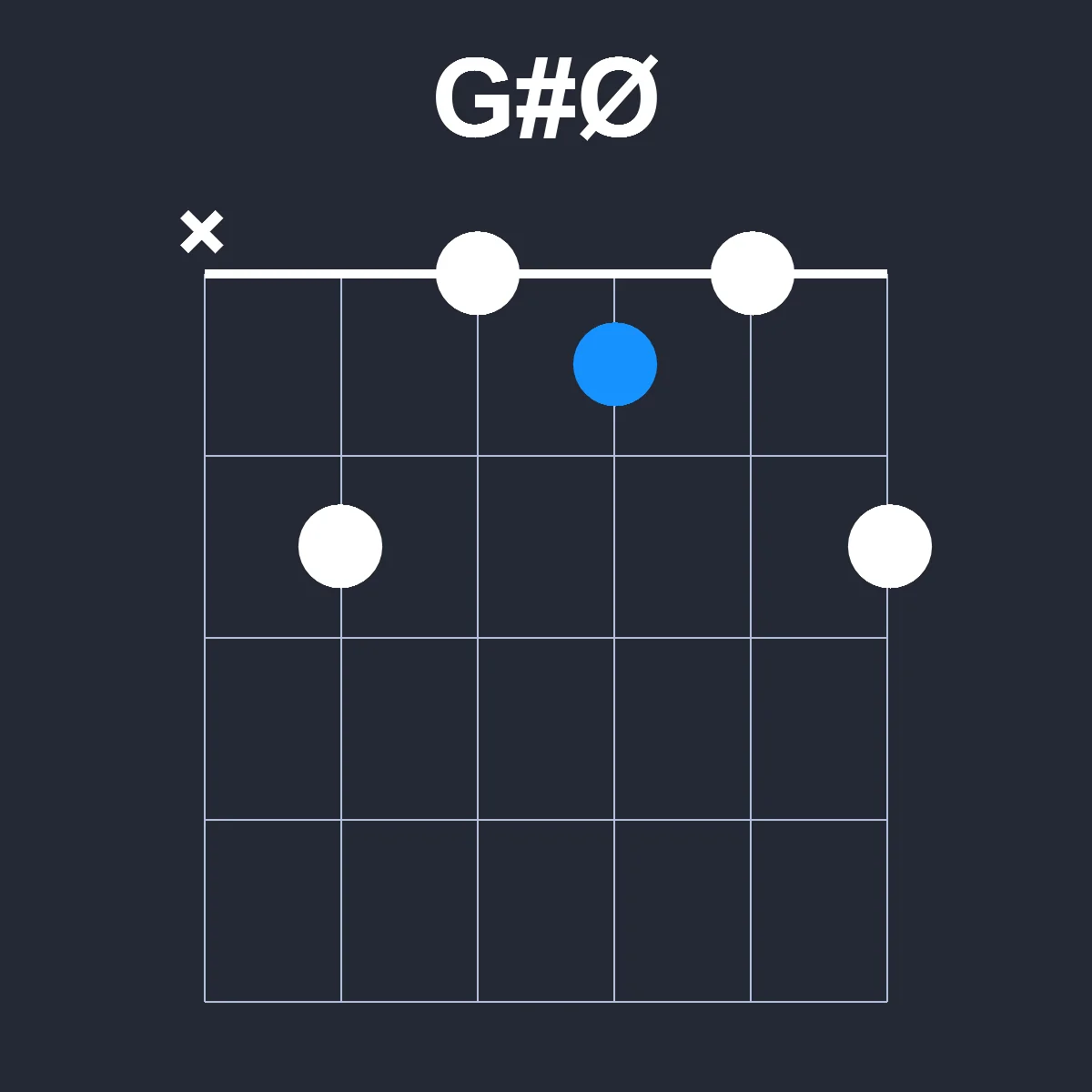 GsharpØ guitar chord diagram showing finger position 1 on fretboard