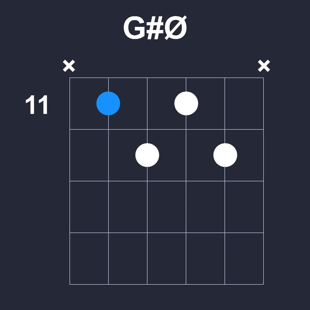 GsharpØ guitar chord diagram showing finger positions on fretboard